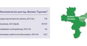 Икономически център Велико Търново
